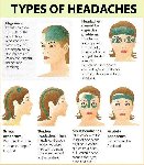 Thumb for headache.jpg (86 
KB)